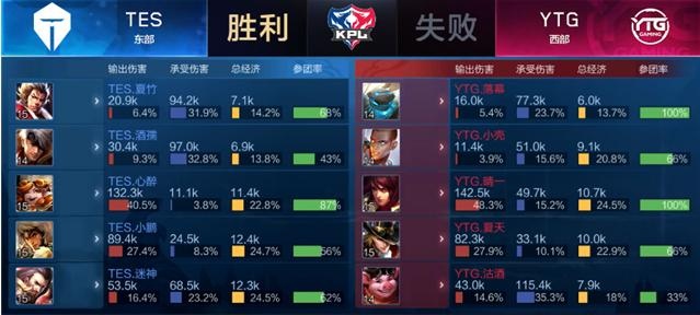 用标准化口 用标准化口