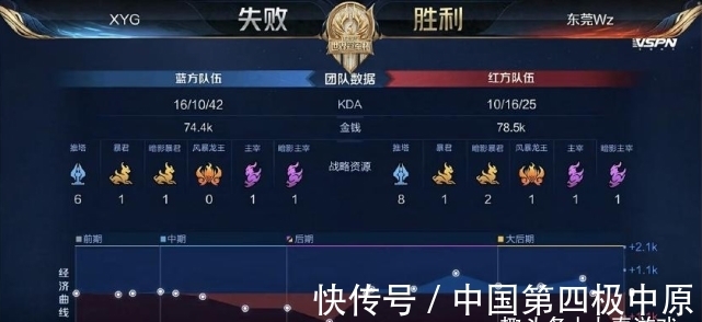 次边路传中